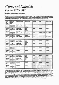 Canzon XVII (1615) (Giovanni Gabrieli) 