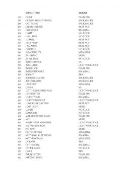 Pearl Jam Anthology - The Complete Scores (Pearl Jam) 