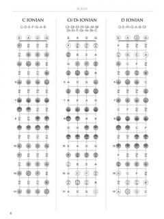 Bass Fretboard Atlas (Joe Charupakorn) 