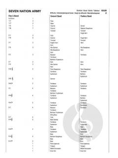 Seven Nation Army (Jack White) 