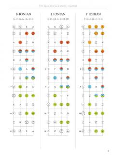Ukulele Fretboard Atlas von Joe Charupakorn im Alle Noten Shop kaufen