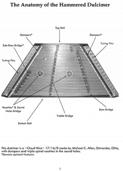 Dirt Simple Hammered Dulcimer von Marcus Wade 