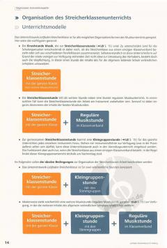 Leitfaden Streicherklasse - Lehrerband mit DVD-ROM und Schülerheft Violine von Ute Adler im Alle Noten Shop kaufen (Partitur)