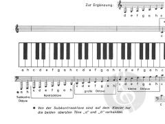 Übungen im Notenlesen von M. P. Heller 
