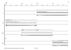 mehr [!] Wasser (Claus-Steffen Mahnkopf) 