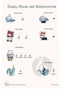 All You Can Drum 3: Kleine trommeln bärfekt (Bernhard Richter) 