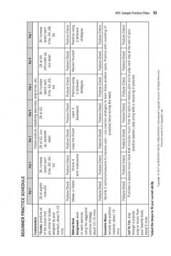 Practicing With Purpose von David Kish 