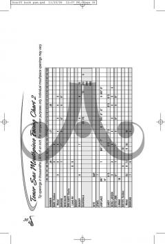 Saxophone Mouthpiece Selection 