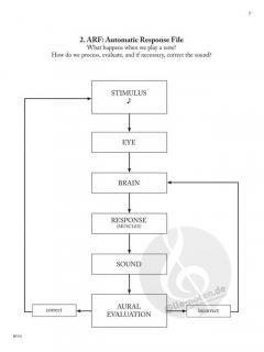 Double-Bass Notebook von Orin O'Brien 