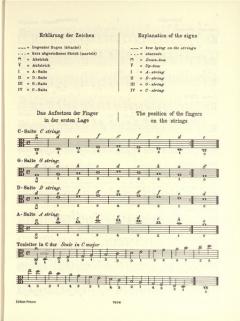 Praktische Bratschenschule von Hans Sitt 