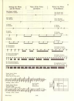 Vorschule im Klavierspiel op. 101 von Ferdinand Beyer im Alle Noten Shop kaufen