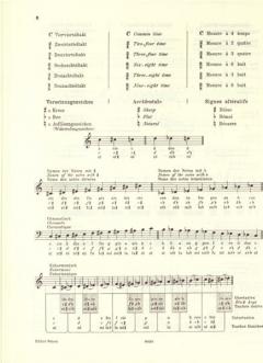 Vorschule im Klavierspiel op. 101 von Ferdinand Beyer im Alle Noten Shop kaufen