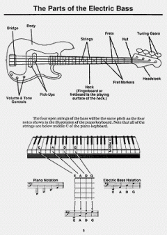 You Can Teach Yourself Electric Bass (Mike Hiland) 