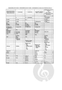 Messages Op. 34 von György Kurtag 