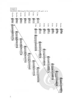 2 extra jazz carols (Will Todd) 