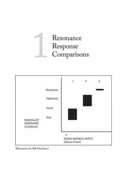 String Instrument Setups 