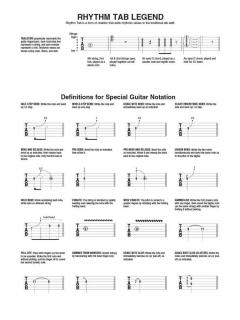 Weezer (The White Album) von Weezer 