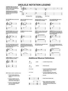 Ukulele Play-Along Vol.35: Songs For Beginners im Alle Noten Shop kaufen