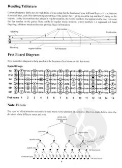 First Lessons Flamenco Guitar von Gohar Vardanyan 