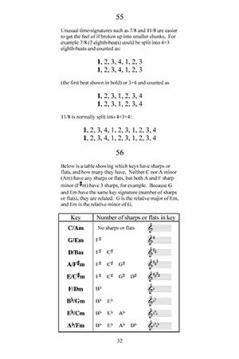 101 Tips for Mandolin von Philip John Berthoud im Alle Noten Shop kaufen