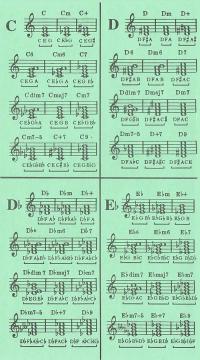 Chord Dictionary 