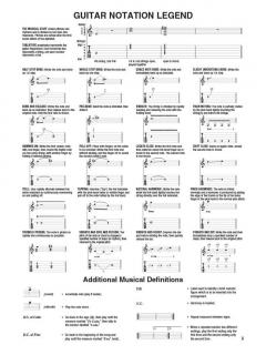 Guitar Play-Along Vol. 25: The Beatles von The Beatles 