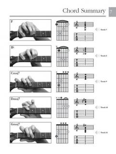 Absolute Beginners: Guitar Chords 