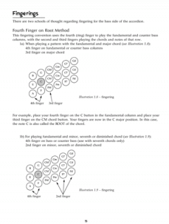 The Mighty Accordion von David DiGiuseppe 