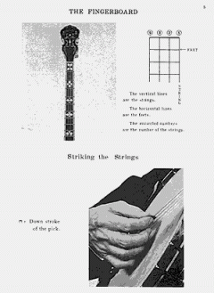 Fun With The Tenor Banjo von Mel Bay im Alle Noten Shop kaufen - MB93260M