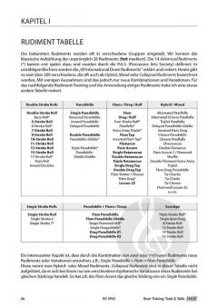 Drum Training Tools & Skills (Patrick Metzger) 