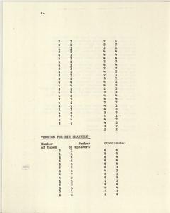 Bird Cage von John Cage 