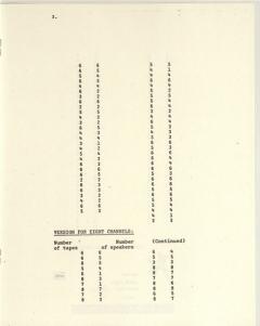 Bird Cage von John Cage 