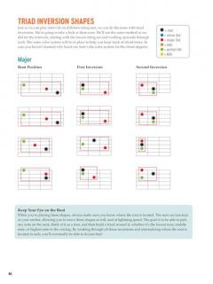 Visual Guitar Theory 