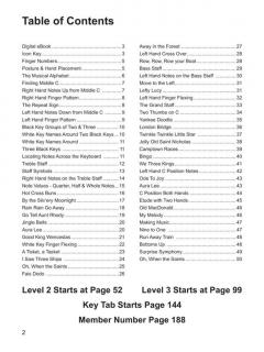 The Rock House Piano Method - Master Edition 