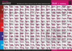 Info-Tafel-Set Akkorde von Frank 