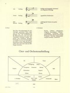 Symphonie Nr. 9, Schlusschor 'An die Freude' (Ludwig van Beethoven) 