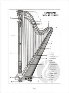 Method for Harp 