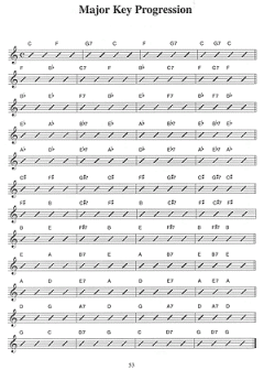 You Can Teach Yourself Piano Chords 