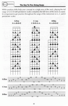 Key To Five-String Banjo von Patrick Cloud im Alle Noten Shop kaufen - MB96926M