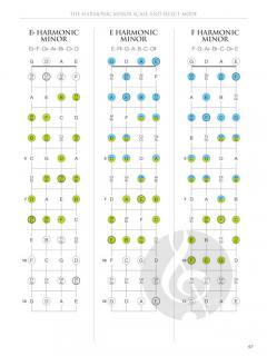 Mandolin Fretboard Atlas im Alle Noten Shop kaufen