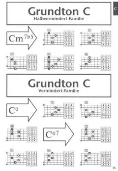 Die AMA-Gitarren-Grifftabelle 