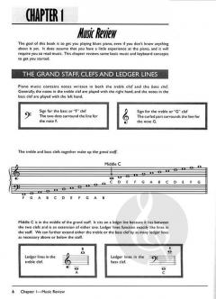 Beginning Blues Keyboard von Tricia Woods im Alle Noten Shop kaufen - ALF18415