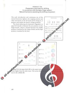 Colourstrings Violin ABC von Géza Szilvay im Alle Noten Shop kaufen