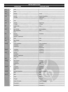 I Want to Break Free von Queen 