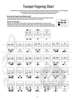 ASAP Trumpet Method im Alle Noten Shop kaufen kaufen