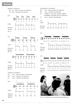 Musikpraxis in der Schule 10: Samba Batucada 