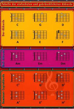 Kleines Gitarren-ABC 
